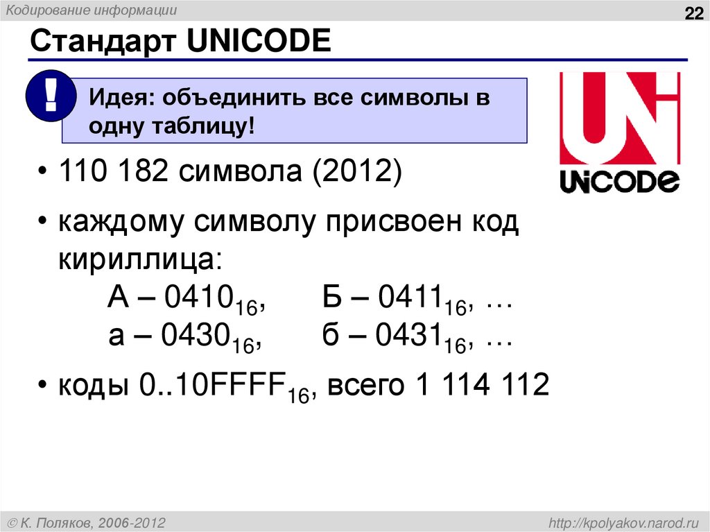 Стандарт UNICODE