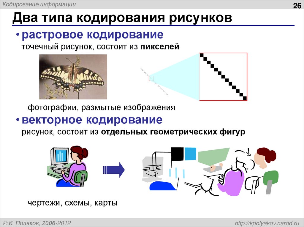 Два типа кодирования рисунков