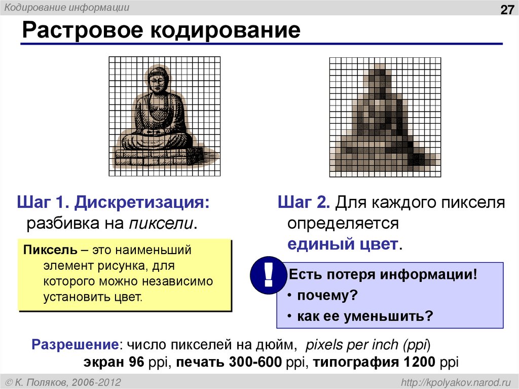 Растровое кодирование