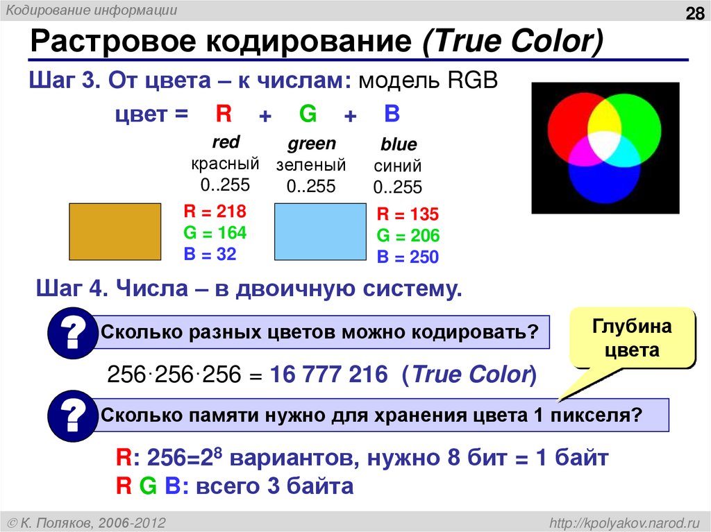Растровое кодирование (True Color)