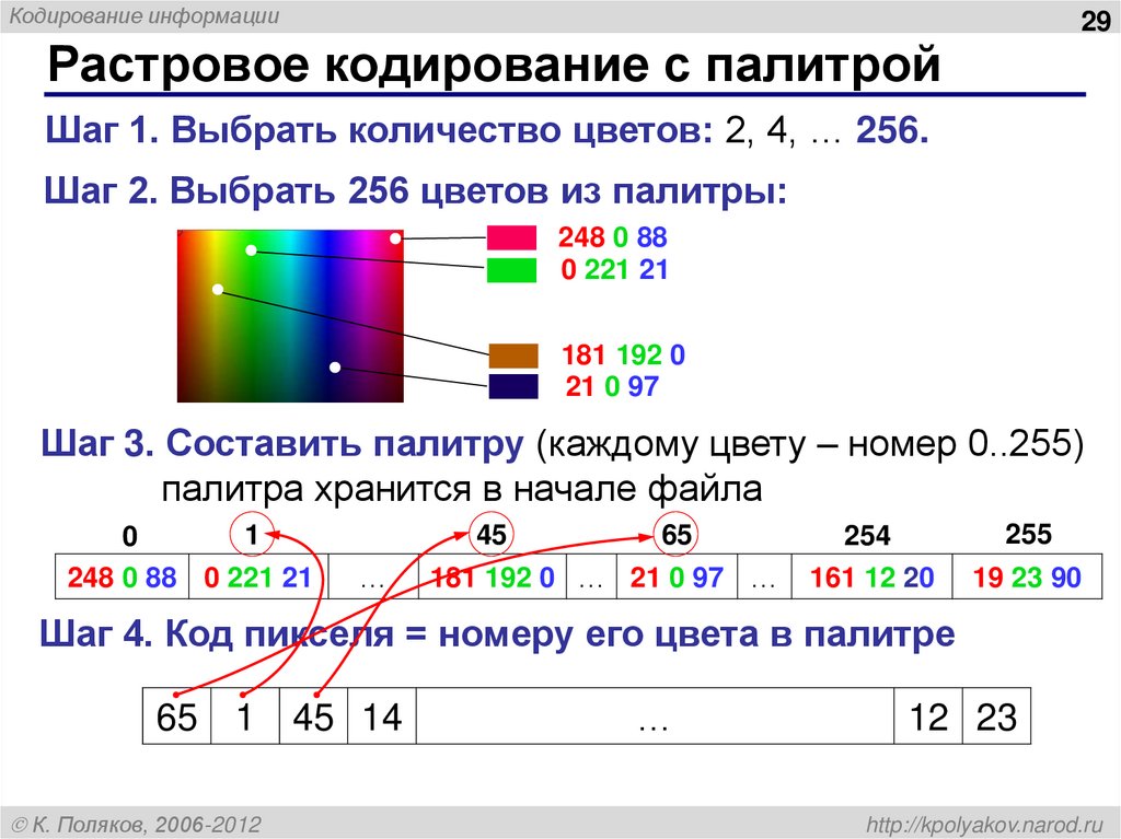 Растровое кодирование с палитрой