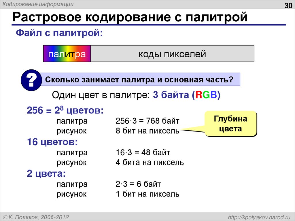 Растровое кодирование с палитрой