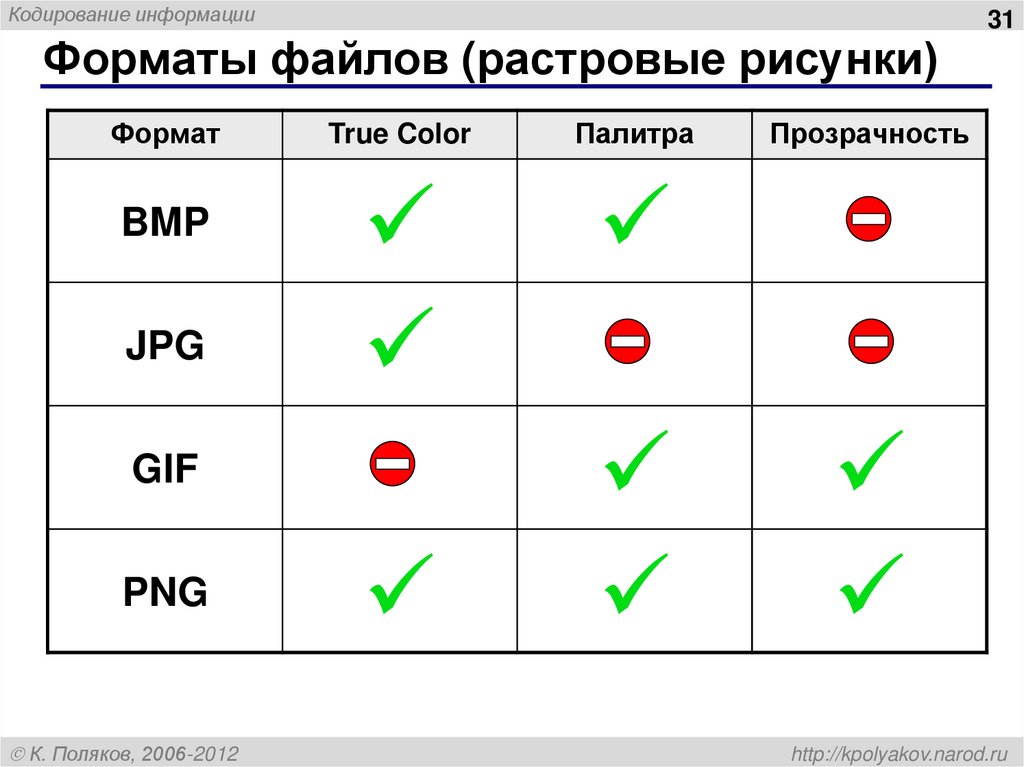 Форматы файлов (растровые рисунки)