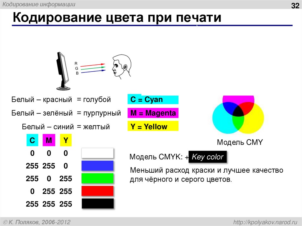 Кодирование цвета при печати