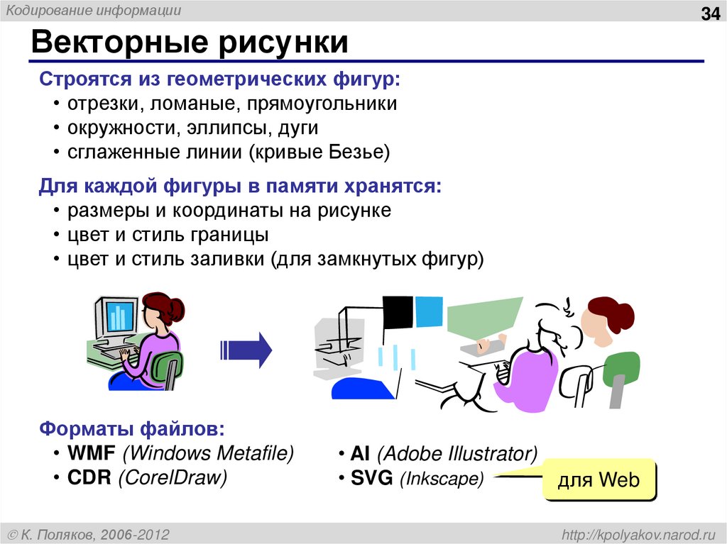 Векторные рисунки