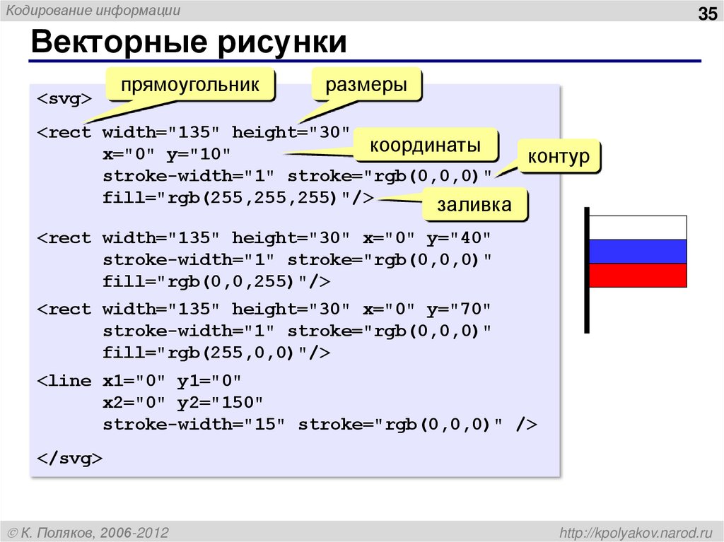 Векторные рисунки