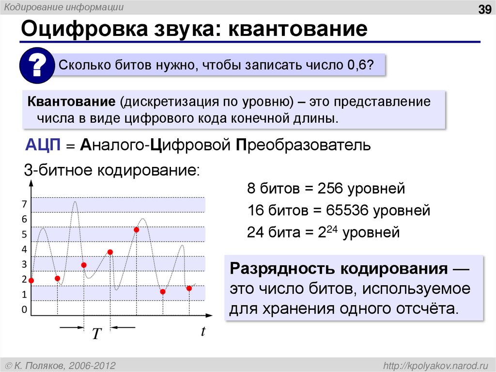 Оцифровка звука: квантование