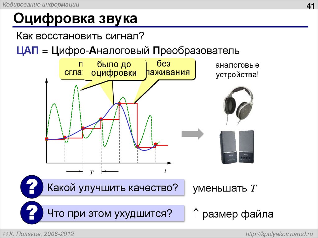 Оцифровка звука