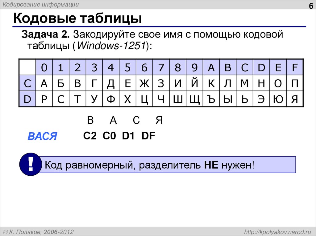 Кодовые таблицы