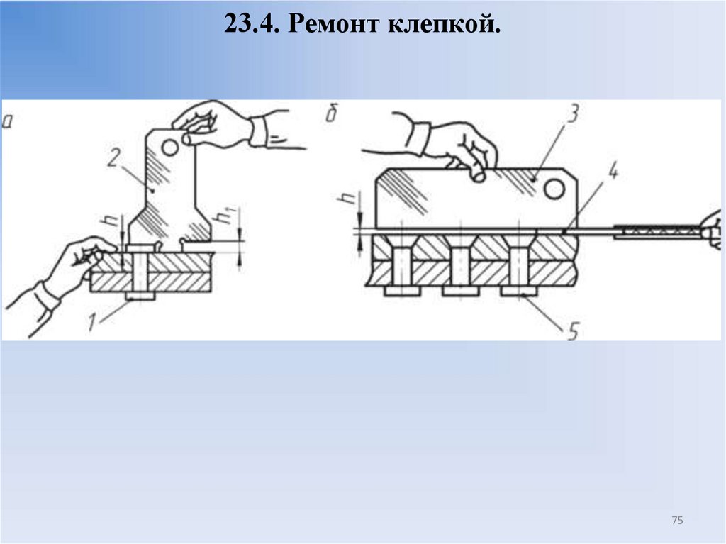 23.4. Ремонт клепкой.