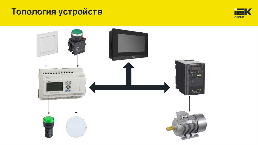 Топология устройств