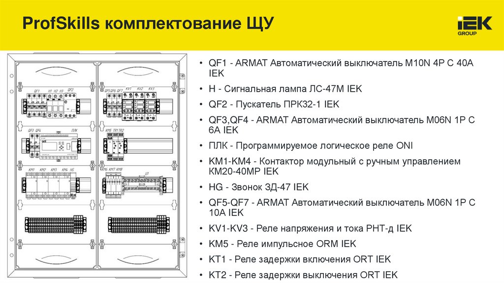 ProfSkills комплектование ЩУ
