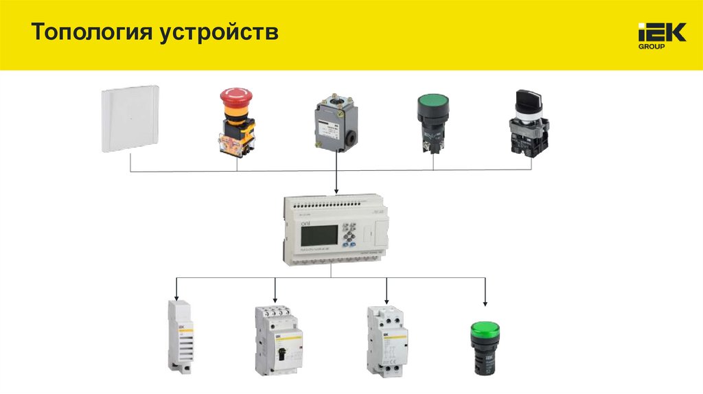 Топология устройств