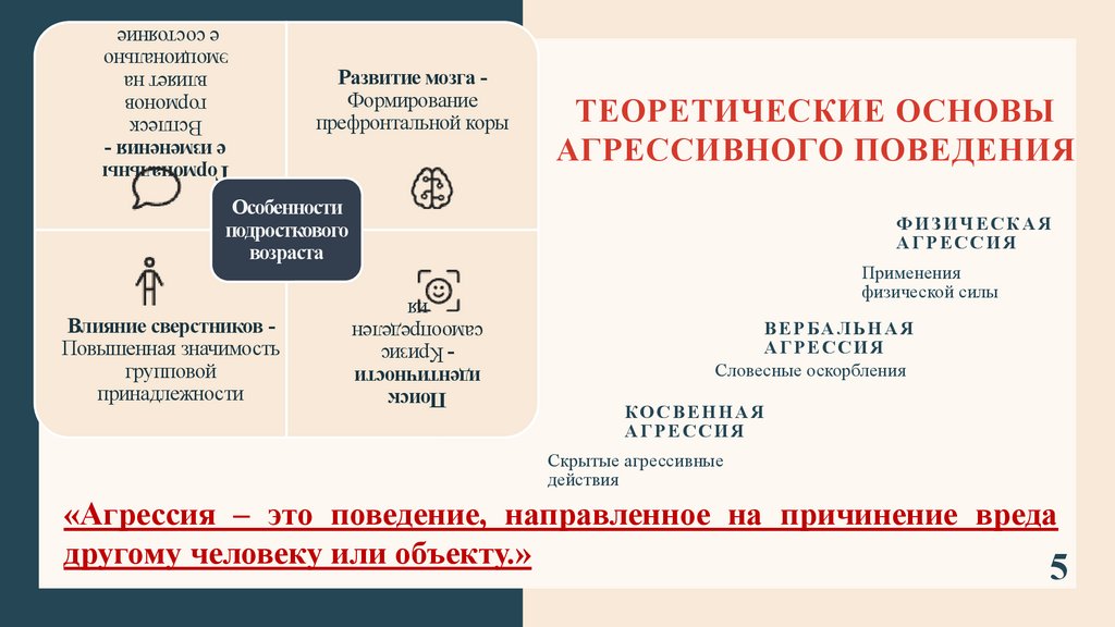 Теоретические основы агрессивного поведения