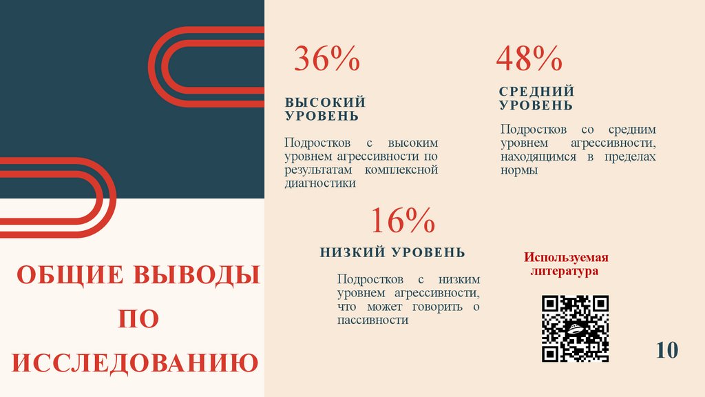 Общие выводы по исследованию