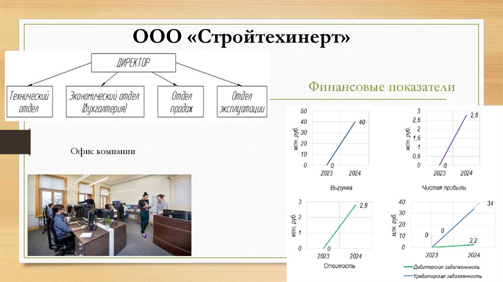 ООО «Стройтехинерт»