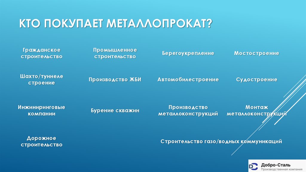 Кто покупает металлопрокат?