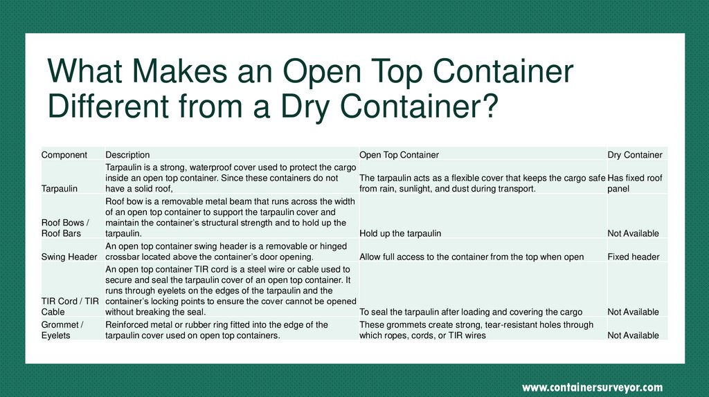 What Makes an Open Top Container Different from a Dry Container?