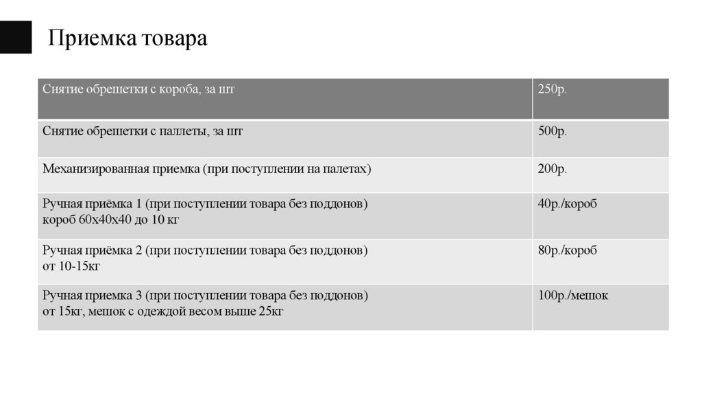 Приемка товара