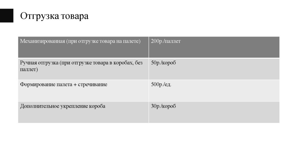 Отгрузка товара