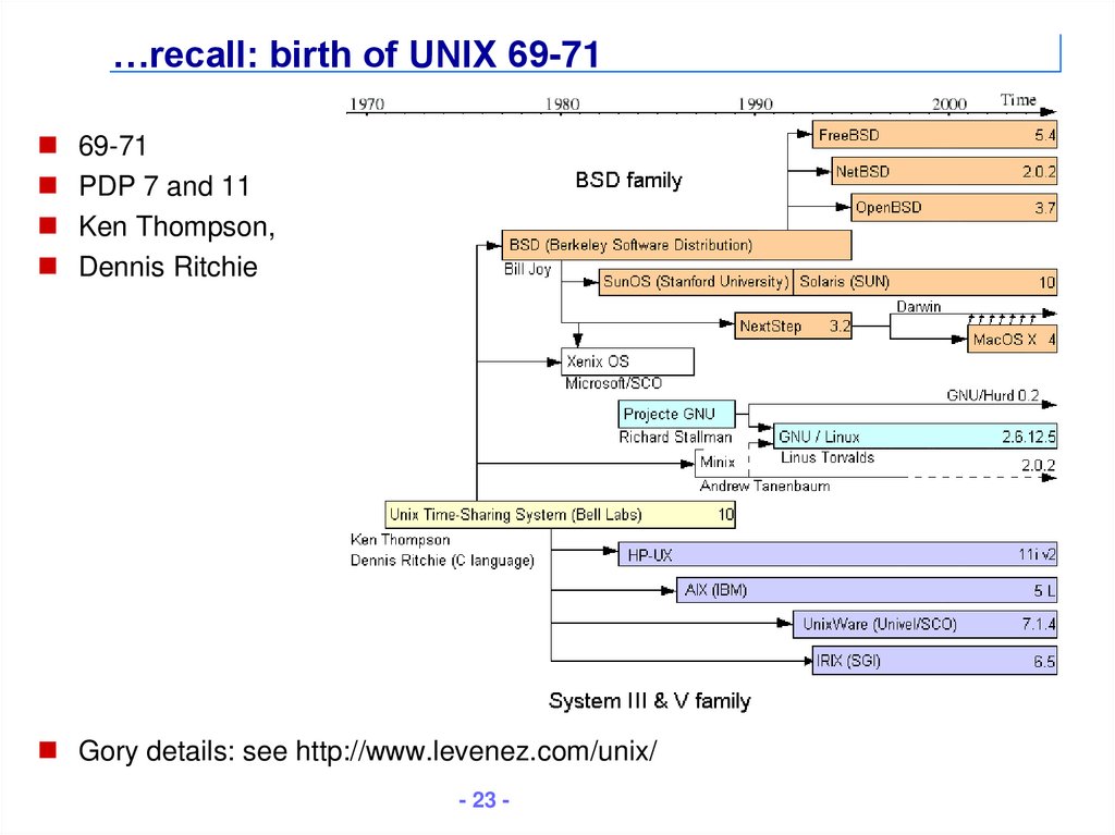 …recall: birth of UNIX 69-71