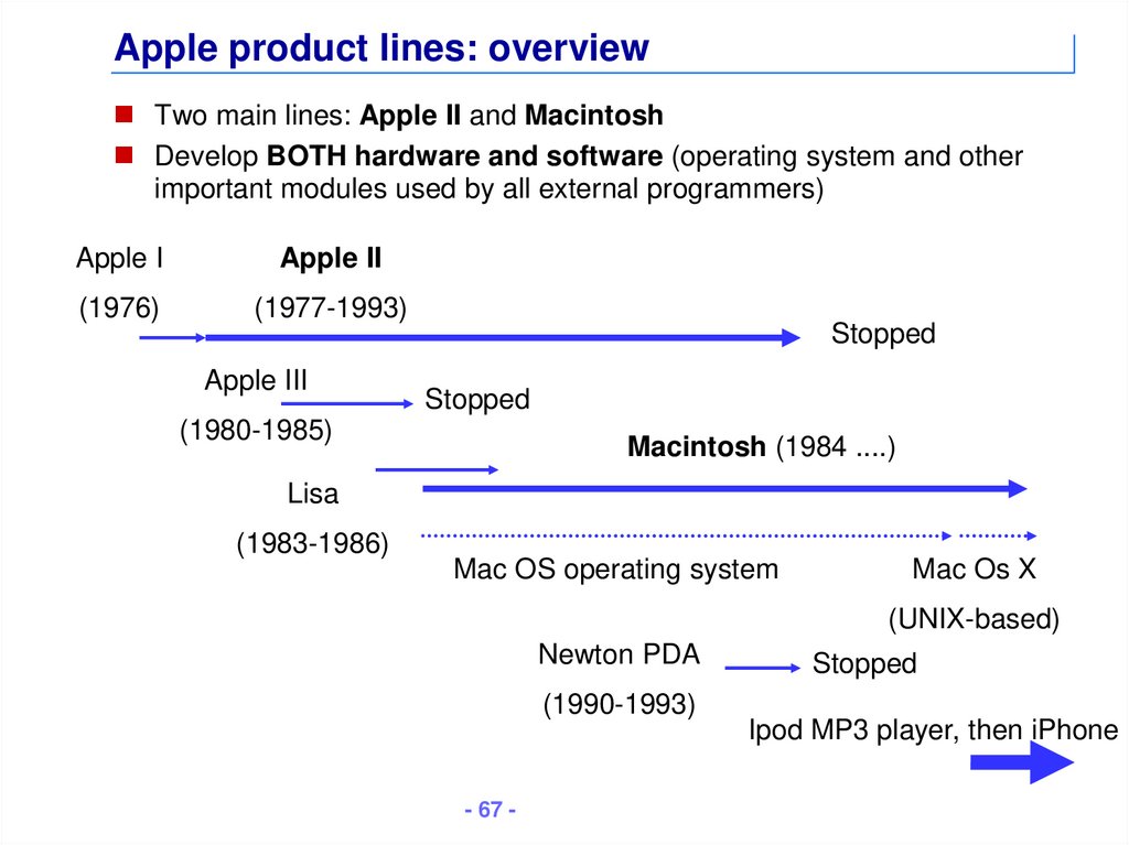 Apple product lines: overview