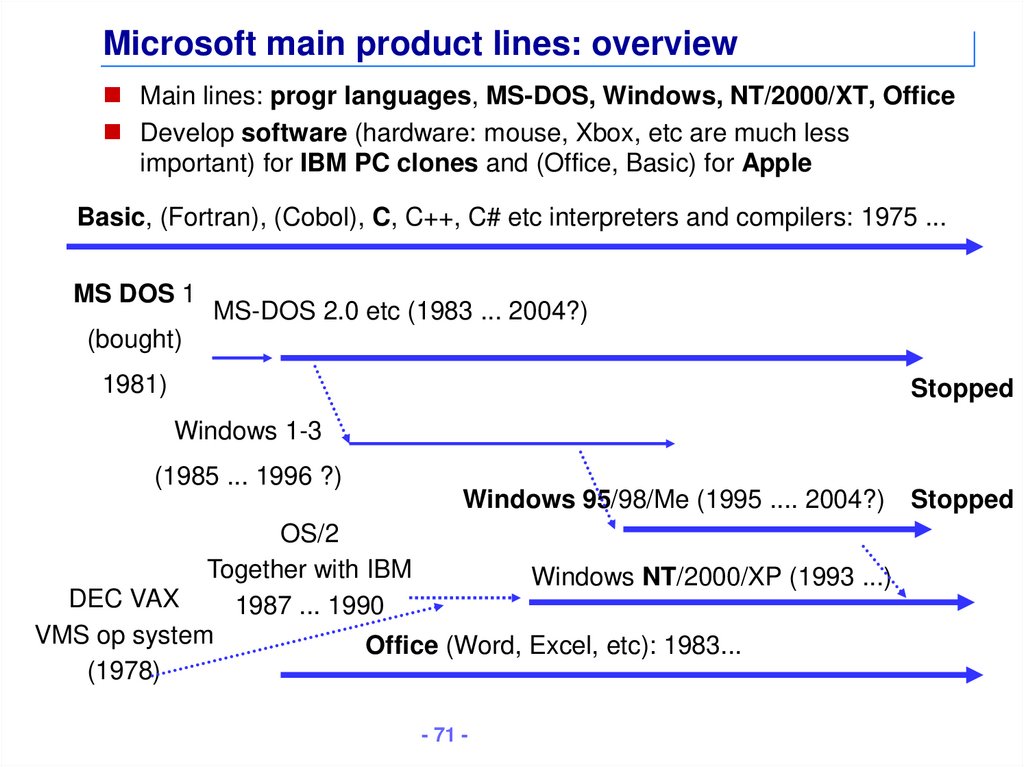 Microsoft main product lines: overview