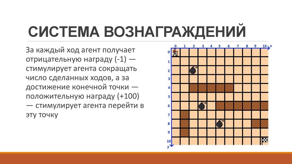 СИСТЕМА ВОЗНАГРАЖДЕНИЙ