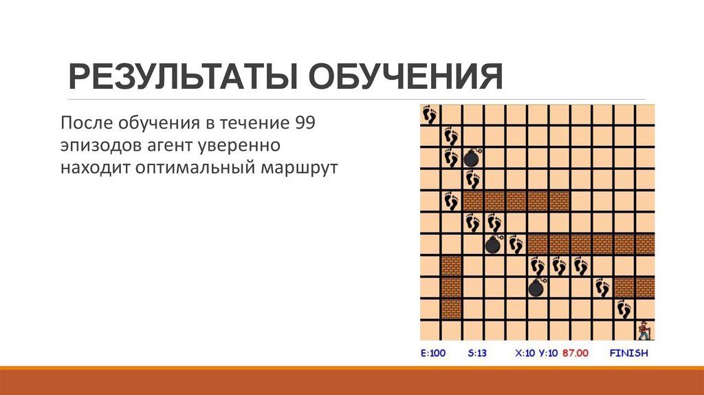 РЕЗУЛЬТАТЫ ОБУЧЕНИЯ