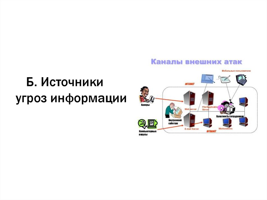 Организационные и правовые угрозы: