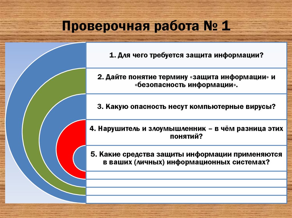 Угрозы информации