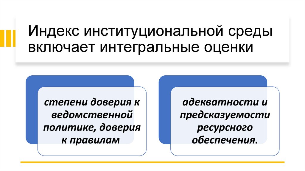 Индекс институциональной среды включает интегральные оценки 