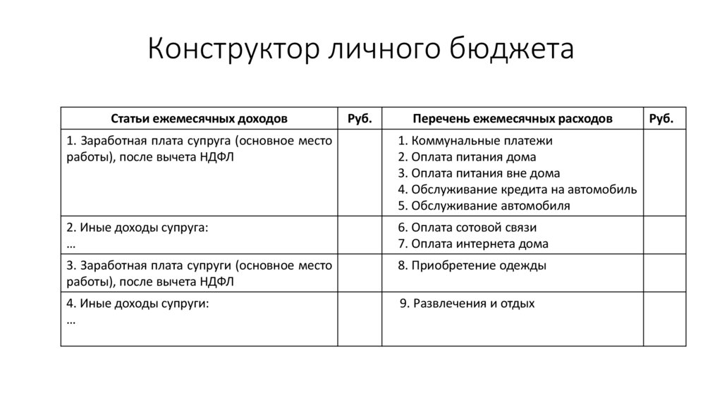 Конструктор личного бюджета