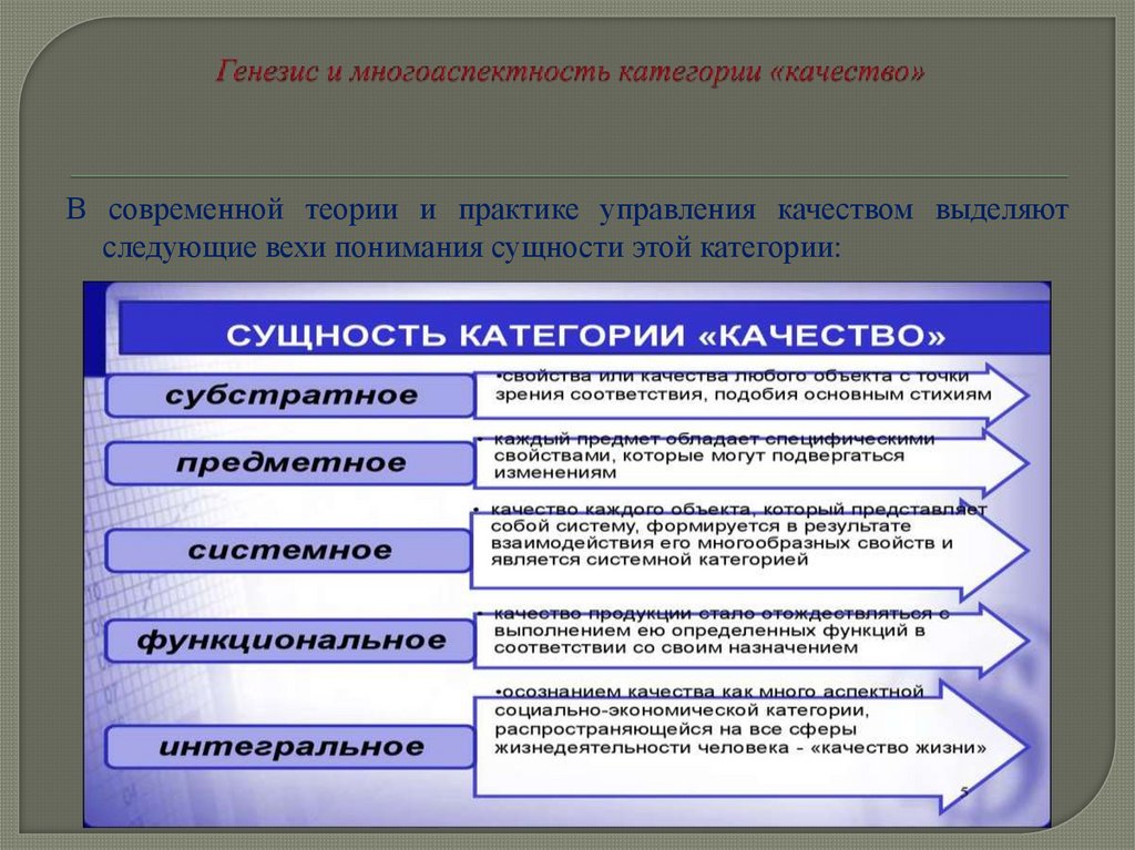 Генезис и многоаспектность категории «качество»
