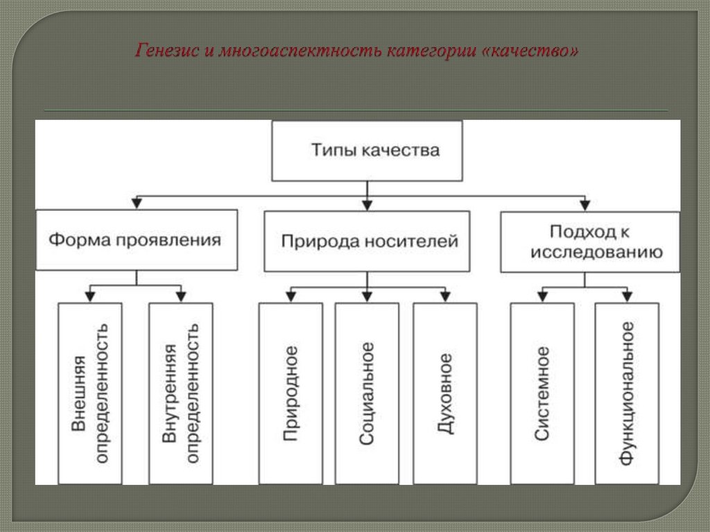 Генезис и многоаспектность категории «качество»