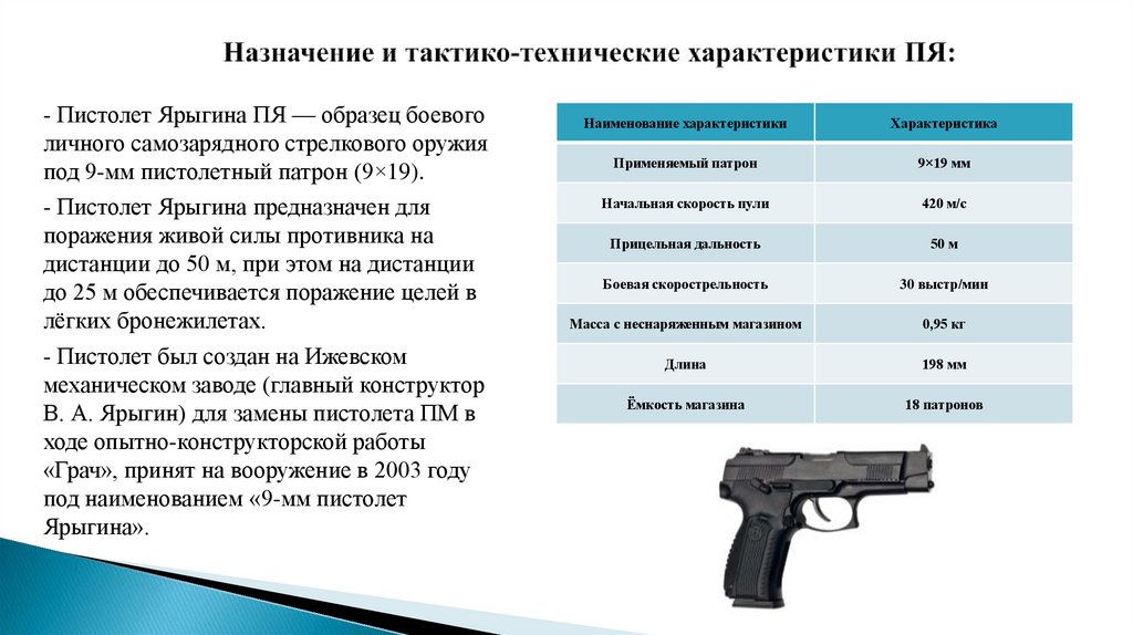 Назначение и тактико-технические характеристики ПЯ: