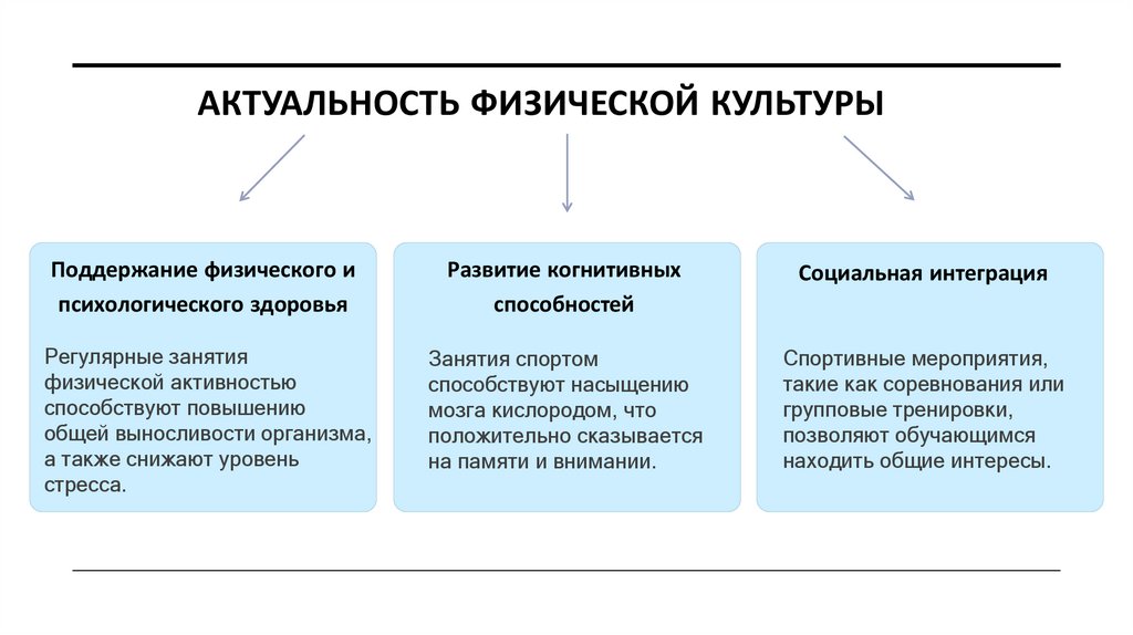 Актуальность физической культуры