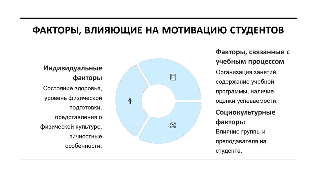 Факторы, влияющие на мотивацию студентов