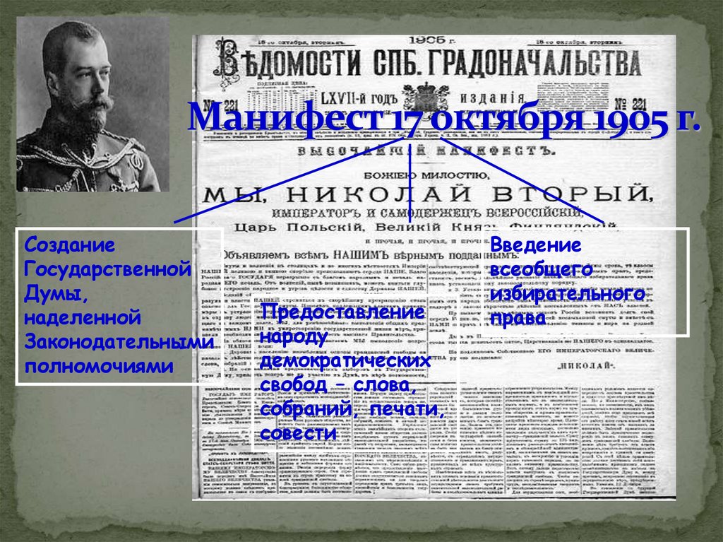 Манифест 17 октября 1905 г.