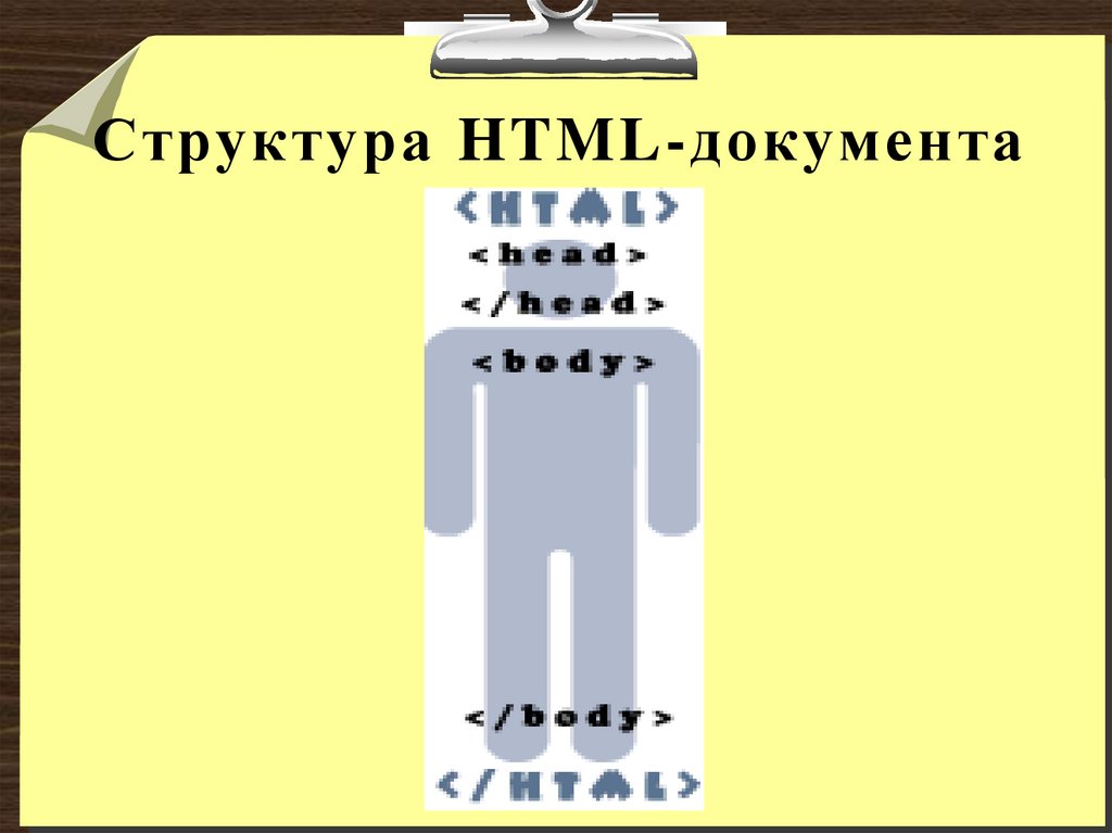 Структура HTML-документа