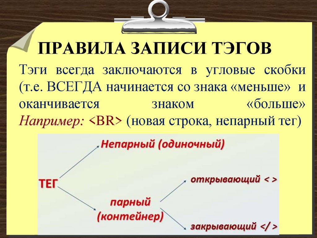 ПРАВИЛА ЗАПИСИ ТЭГОВ