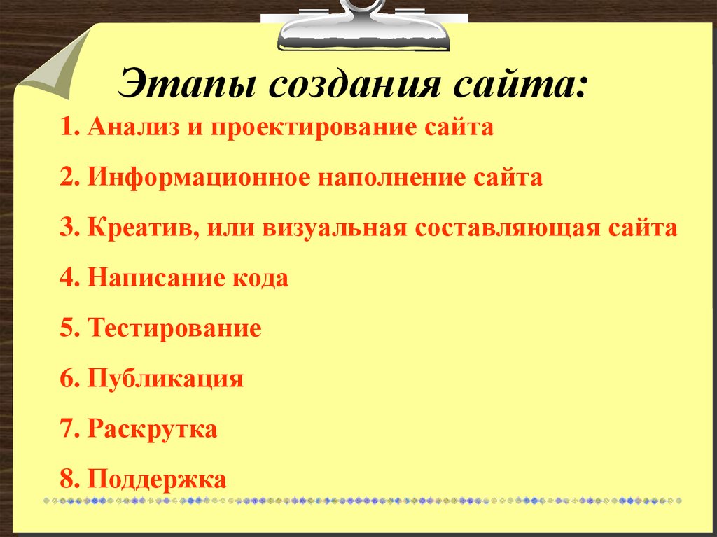 Этапы создания сайта: