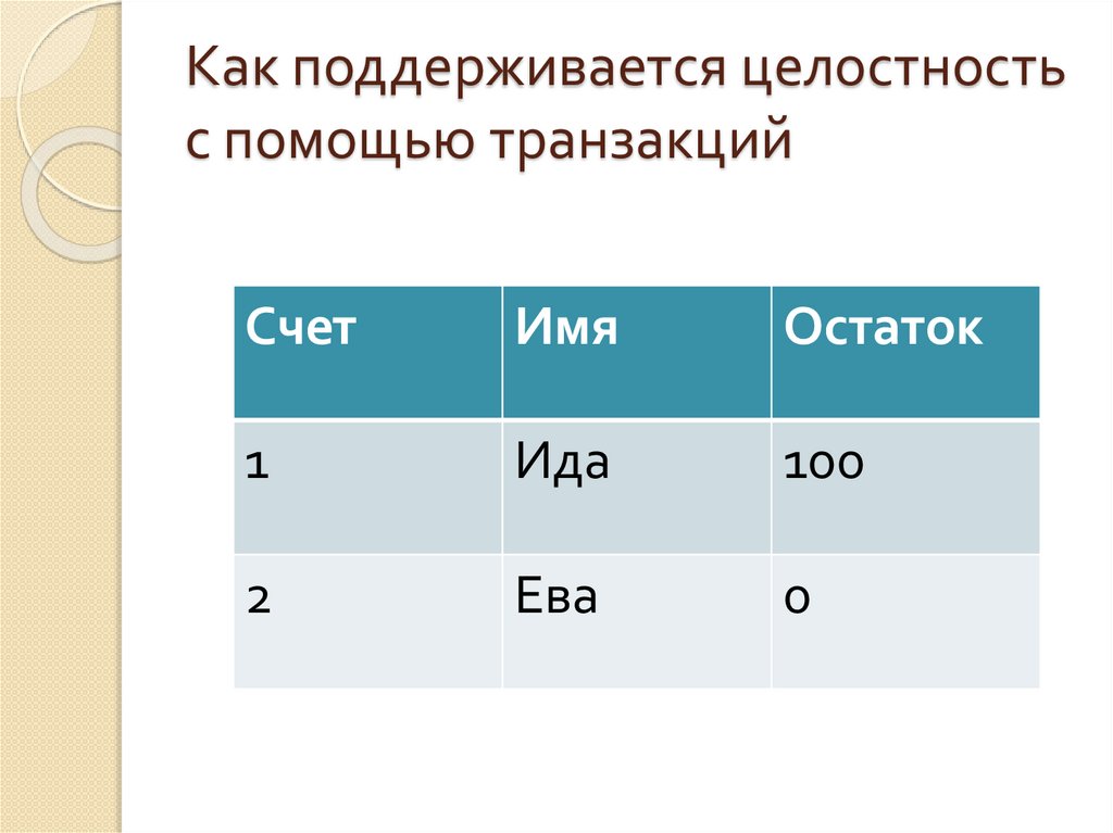 Как поддерживается целостность с помощью транзакций
