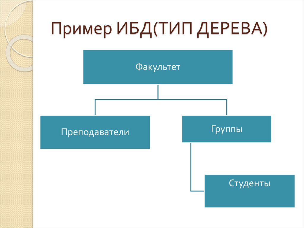 Пример ИБД(ТИП ДЕРЕВА)