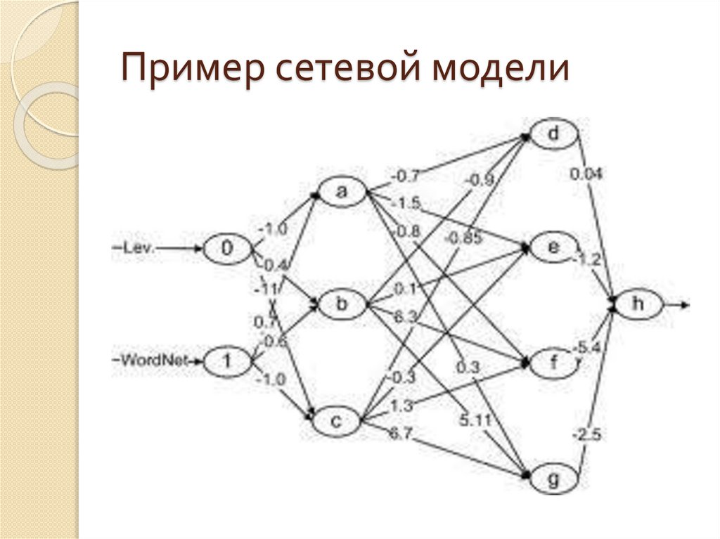 Пример сетевой модели