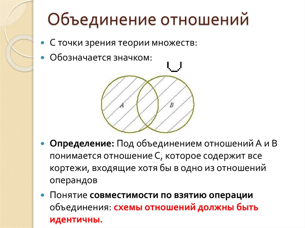 Объединение отношений