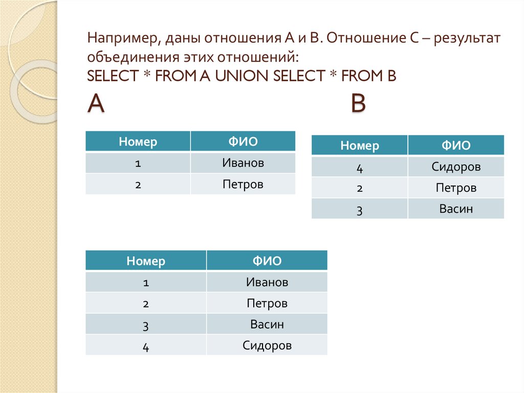 Например, даны отношения А и В. Отношение С – результат объединения этих отношений: SELECT * FROM A UNION SELECT * FROM B А В