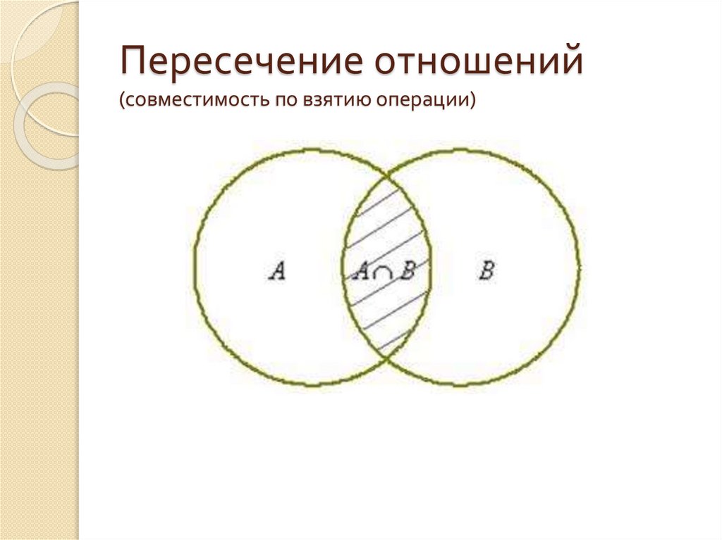Пересечение отношений (совместимость по взятию операции)
