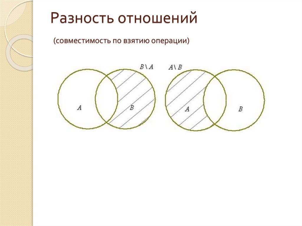 Разность отношений (совместимость по взятию операции)