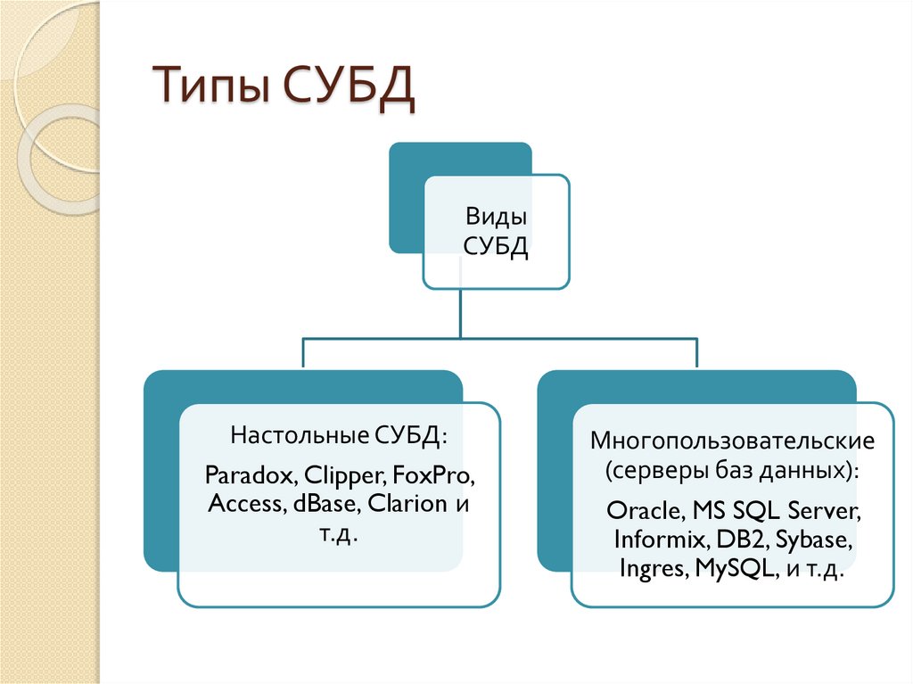 Типы СУБД